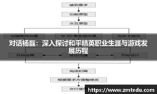 对话杨磊：深入探讨和平精英职业生涯与游戏发展历程