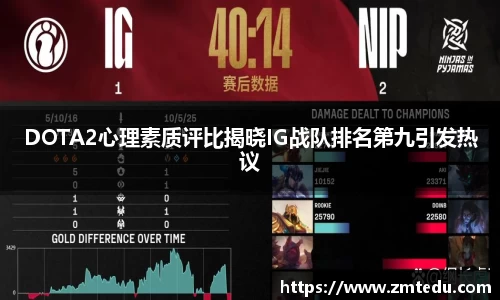 DOTA2心理素质评比揭晓IG战队排名第九引发热议