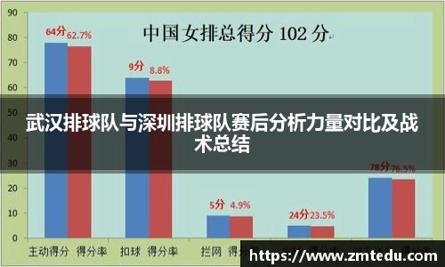 武汉排球队与深圳排球队赛后分析力量对比及战术总结